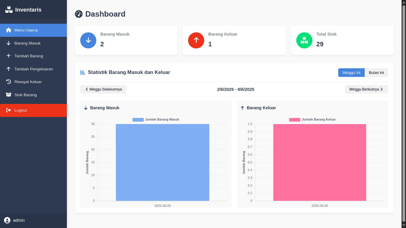 Sistem Manajemen Inventaris Barang