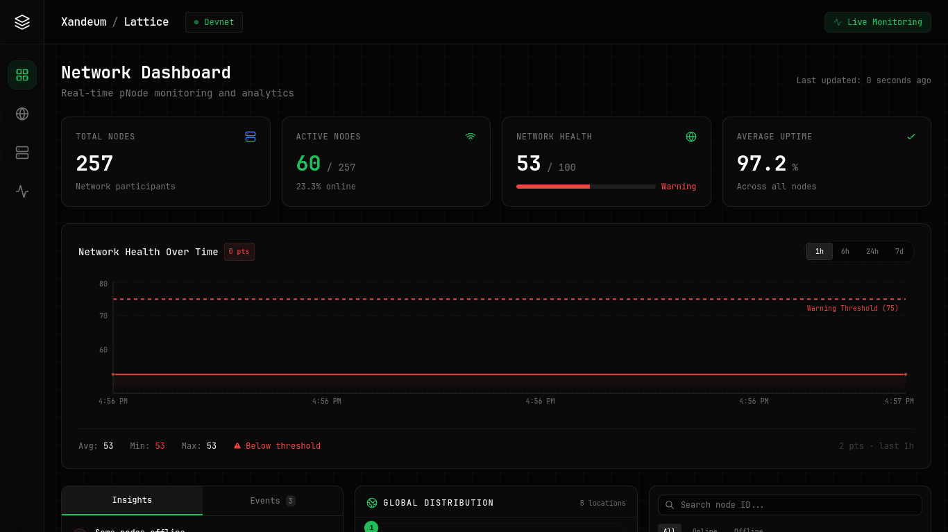 Xandeum Analytics — Real-time pNode Network Monitoring Platform